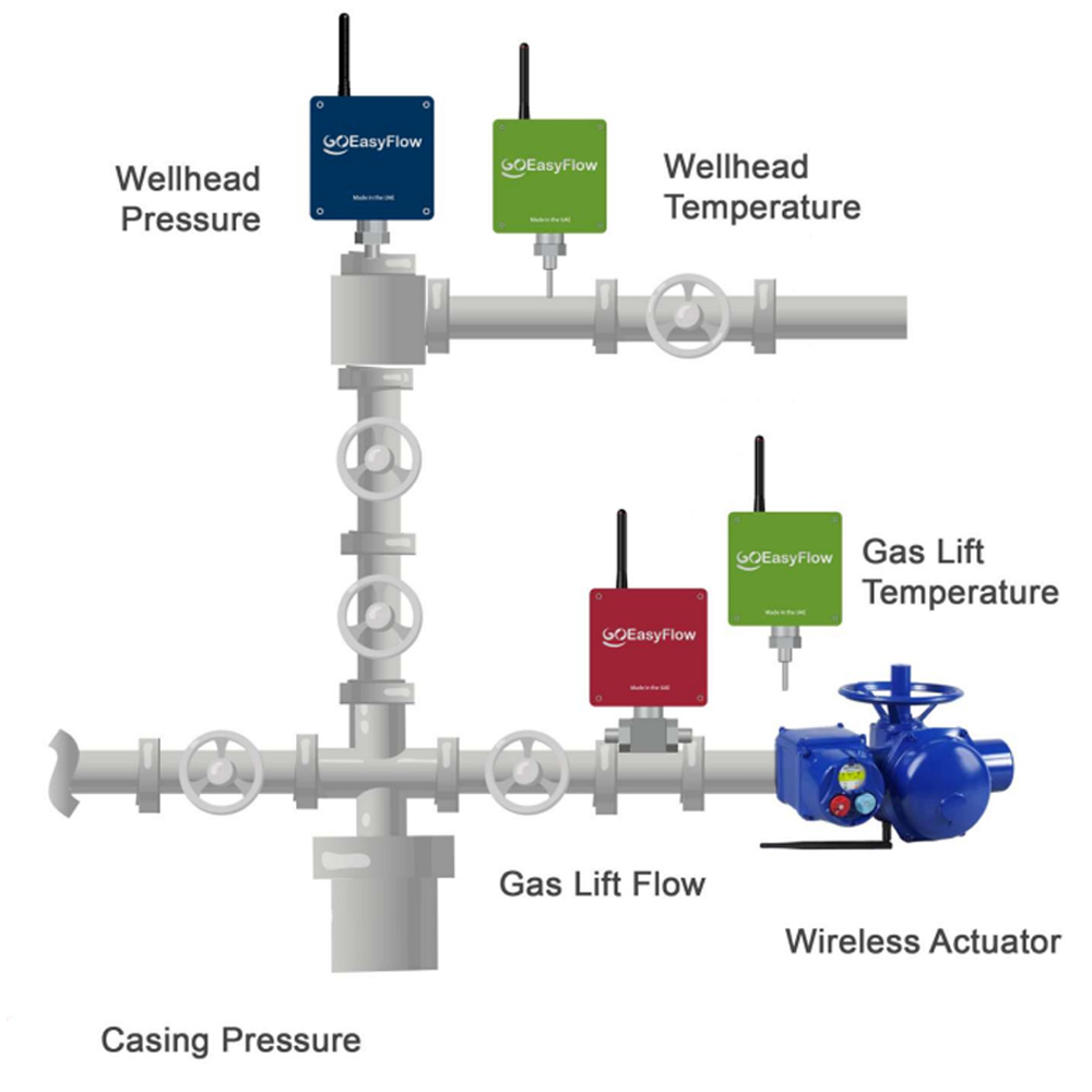 GoEasyFlow-Solutions-For-Gaslift-and-NF-wells